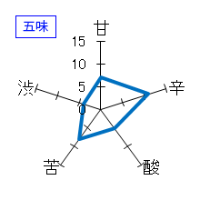 久礼　純米吟醸酒　ひやおろし　五味