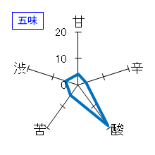久礼　純米吟醸　槽口直詰　無濾過生原酒　五味