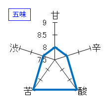 久礼　純米酒　洞窟囲い　ひやおろし　五味