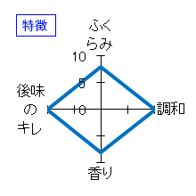 久礼　純米酒　洞窟囲い　ひやおろし　特徴