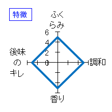 土佐しらぎく　特別純米 斬辛　特徴
