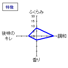 土佐しらぎく　涼み純米吟醸　特徴