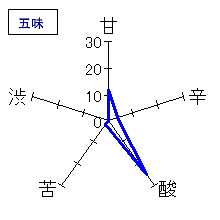 土佐しらぎく　特別純米　おりがらみ　五味