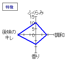 土佐しらぎく　特別純米　おりがらみ　特徴