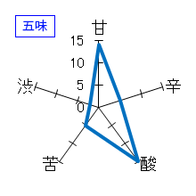 土佐しらぎく　生詰　純米吟醸　ひやおろし　五味