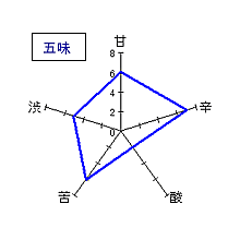 酔鯨　純米吟醸　五味