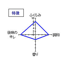 酔鯨　純米吟醸　特徴