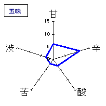 酔鯨　純米大吟醸　五味