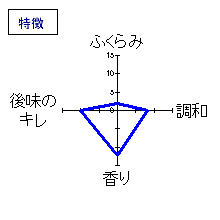 酔鯨　純米大吟醸　特徴