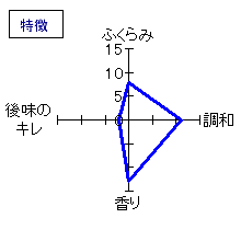 酔鯨　大吟醸　40％高知酵母　特徴