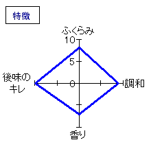 酔鯨　しぼりたて生原酒　特徴