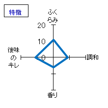 酔鯨　純米大吟醸　山田錦斗壜取り　無濾過生　特徴