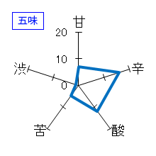 酔鯨　純米吟醸酒　吟麗summer　五味