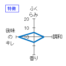 酔鯨　純米吟醸酒　吟麗summer　特徴