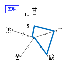 酔鯨　純米吟醸　高育54号新酒生酒　五味