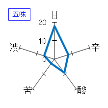 豊能梅　純米吟醸　ＧＸＡおりがらみ　生酒　五味