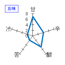 豊能梅　REFRESH　純米吟醸おりがらみ生酒　五味