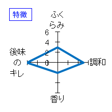 豊能梅　REFRESH　純米吟醸おりがらみ生酒　特徴