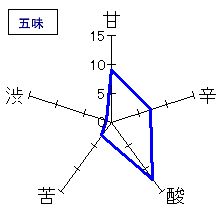 美田　山廃純米「豊醸」　五味