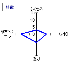 美田　山廃純米「豊醸」　特徴