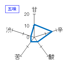 美田　上燗純米　五味