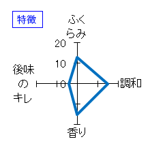 上を向いて歩こう　純米吟醸酒　シングルオリジン　特徴