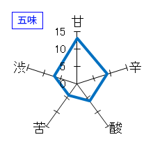 若竹屋　純米吟醸　THE COCK SAKE　五味