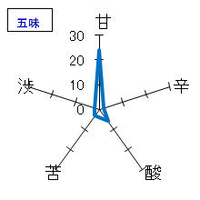 天吹　純米吟醸　雄町　いちご酵母　五味