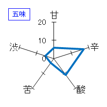 天吹　純米酒　超辛口　五味
