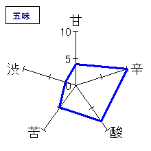 東鶴　純米おりがらみ生　五味