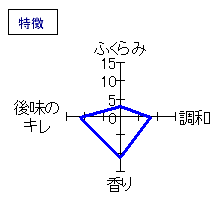 東鶴　純米おりがらみ生　特徴