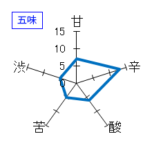 東鶴　特別純米　ひやおろし　五味