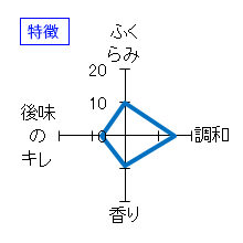 東鶴　純米大吟醸　生　特徴