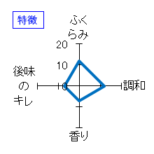 東鶴　特別純米　雄町　中汲み　特徴