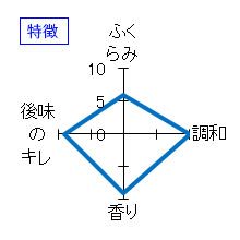 東鶴　純米吟醸　槽搾り　特徴