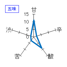 東鶴　純米酒　冬支度　おりがらみ生　五味