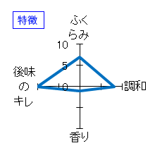 東鶴　純米酒　冬支度　おりがらみ生　特徴