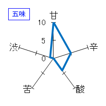 基峰鶴　特別純米　無濾過生　五味