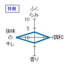 基峰鶴　特別純米　無濾過生　特徴