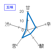 古伊万里　前　大吟醸　五味