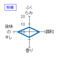 古伊万里　前　大吟醸　特徴
