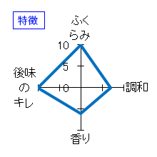 古伊万里　前　monochrome+　特徴
