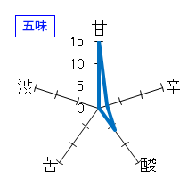 光栄菊　月光　無濾過生原酒　五味