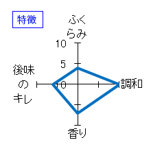 光栄菊　月光　無濾過生原酒　特徴