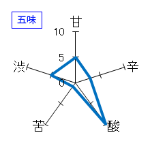 光栄菊　Harjion　無濾過生原酒　五味