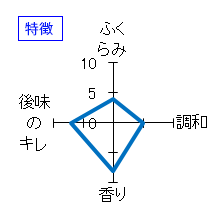光栄菊　Harjion　無濾過生原酒　特徴