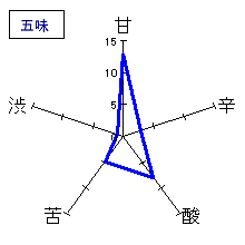 鍋島　純米　ひやおろし　五味