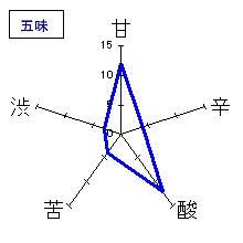 鍋島　吟醸　Summer Moon　五味