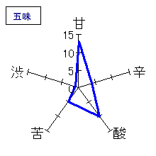 鍋島　純米吟醸　あらばしり　五味