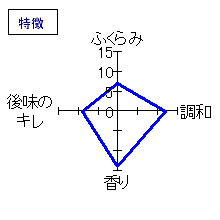鍋島　純米吟醸　あらばしり　特徴